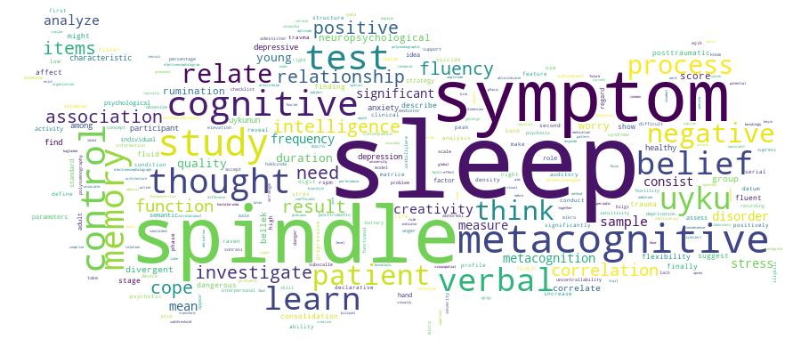 GCRIS Competency Cloud