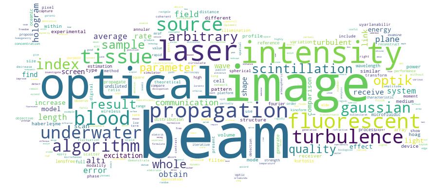 GCRIS Competency Cloud