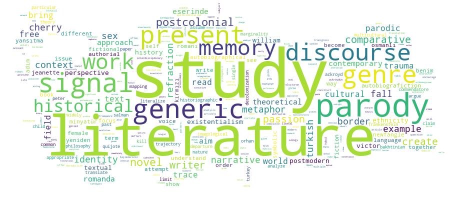 GCRIS Competency Cloud