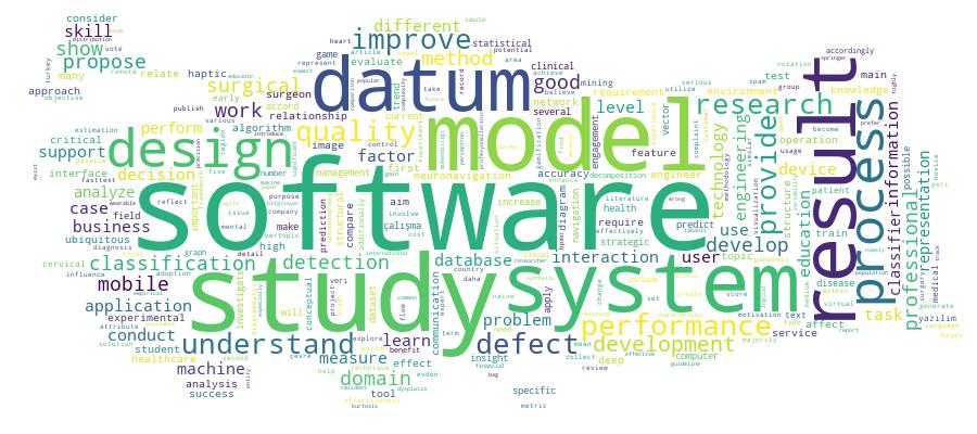 GCRIS Competency Cloud