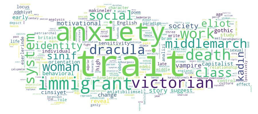 GCRIS Competency Cloud