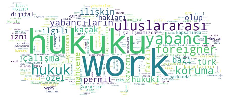 GCRIS Competency Cloud