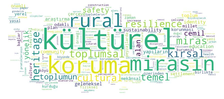 GCRIS Competency Cloud