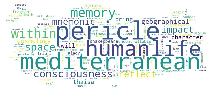 GCRIS Competency Cloud