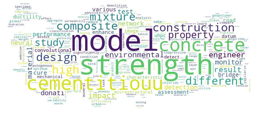 GCRIS Competency Cloud