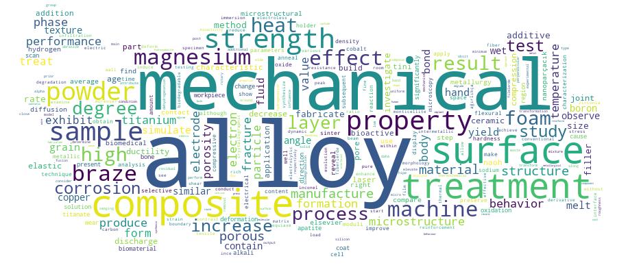 GCRIS Competency Cloud