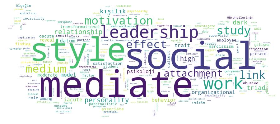 GCRIS Competency Cloud