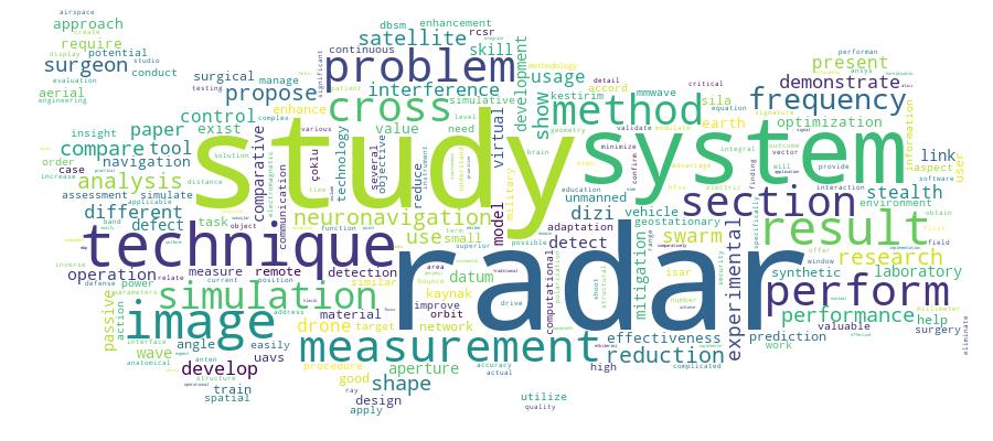 GCRIS Competency Cloud