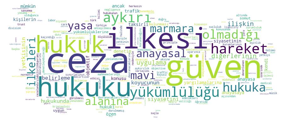 GCRIS Competency Cloud