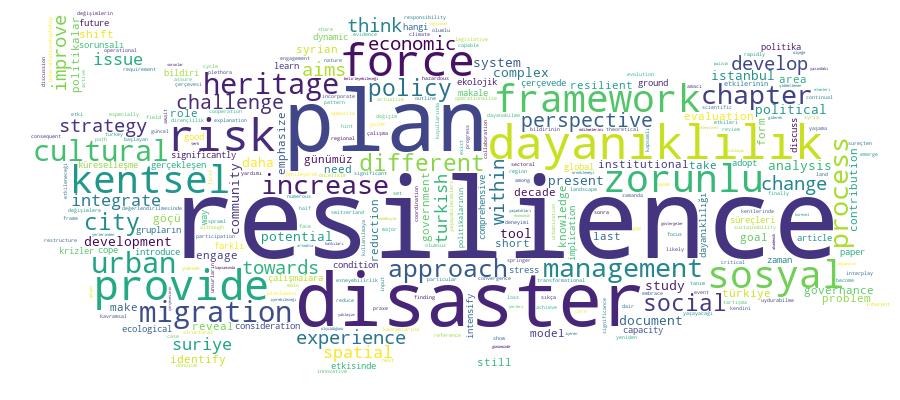 GCRIS Competency Cloud