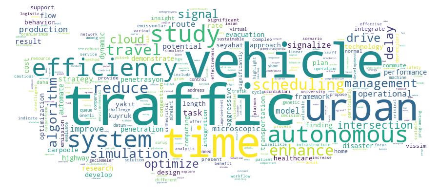 GCRIS Competency Cloud