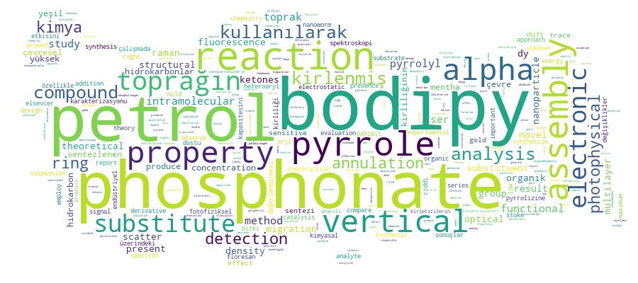 GCRIS Competency Cloud