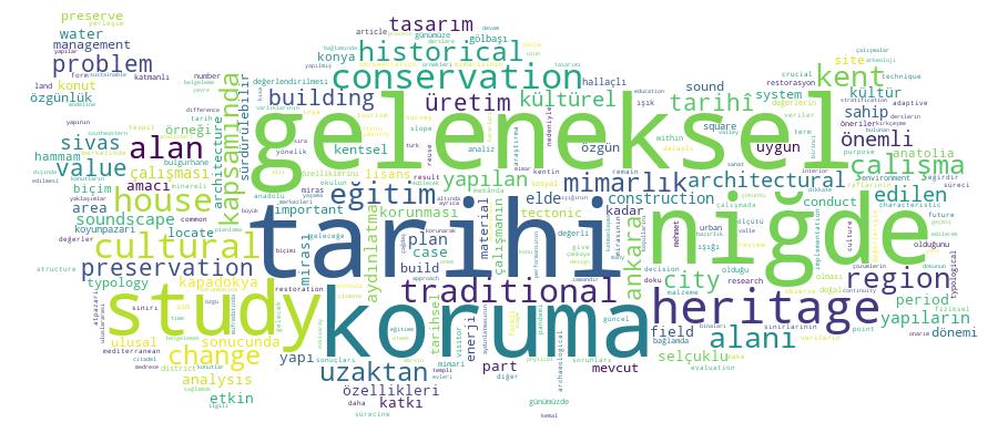 GCRIS Competency Cloud