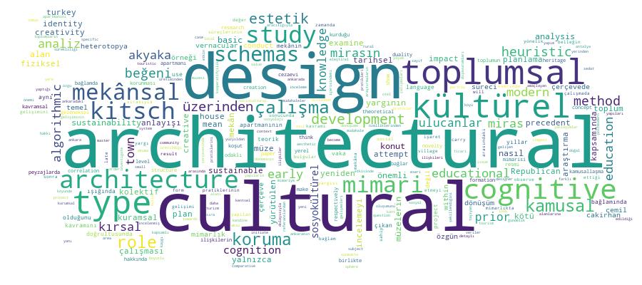 GCRIS Competency Cloud