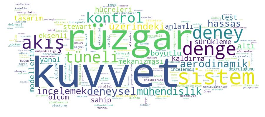 GCRIS Competency Cloud