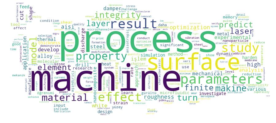 GCRIS Competency Cloud