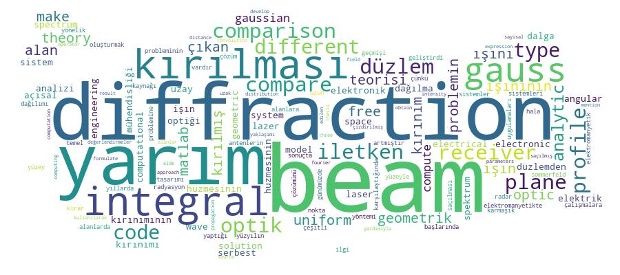 GCRIS Competency Cloud