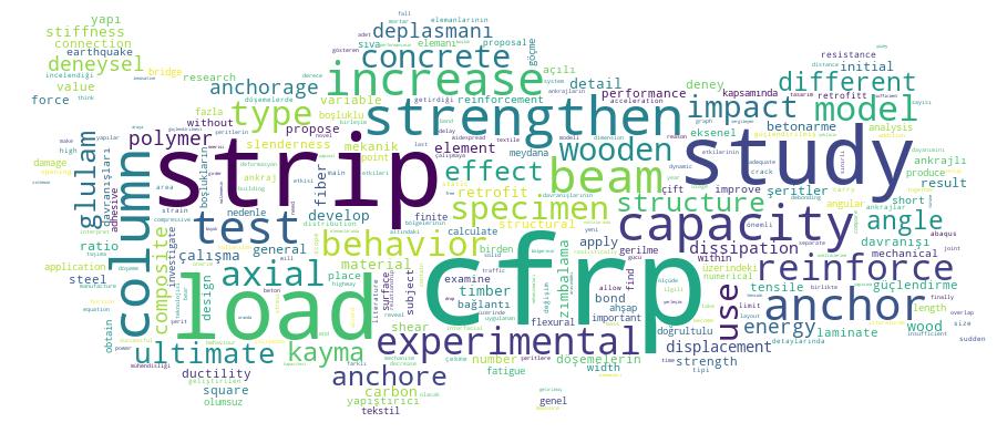 GCRIS Competency Cloud