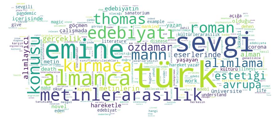 GCRIS Competency Cloud