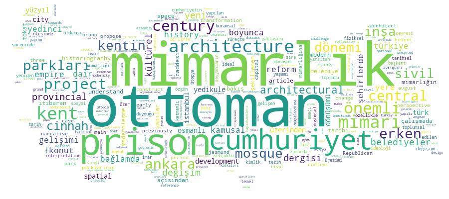 GCRIS Competency Cloud