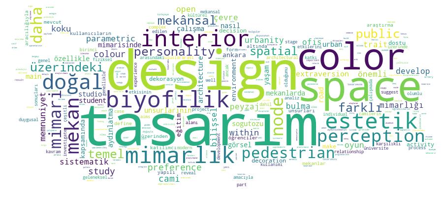 GCRIS Competency Cloud