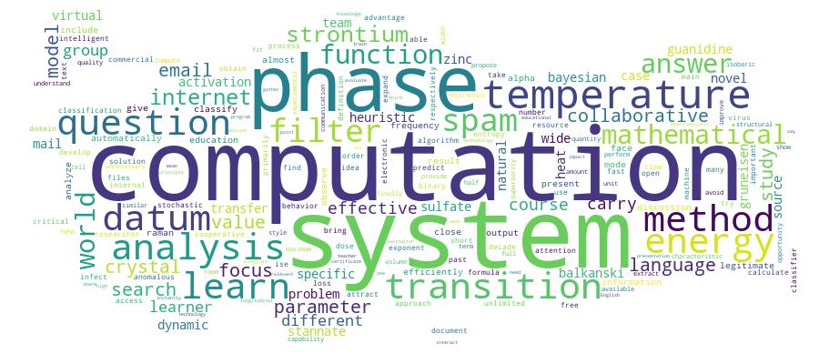 GCRIS Competency Cloud