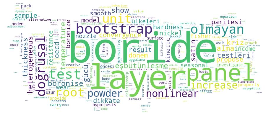 GCRIS Competency Cloud