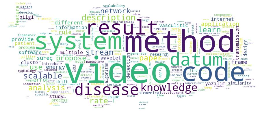 GCRIS Competency Cloud