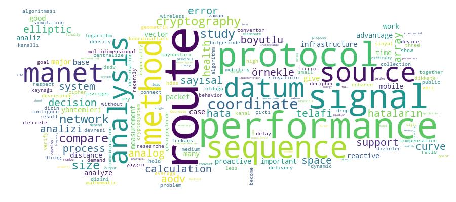 GCRIS Competency Cloud