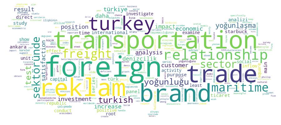 GCRIS Competency Cloud